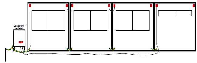 Baustellencontainer  Erdung und Schutzpotentialausgleich (hier grn-gelbe Verbindungen vom Baustromverteiler zum und zwischen den Containern)