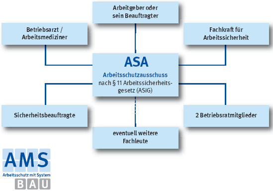 Arbeitsschutzausschusses