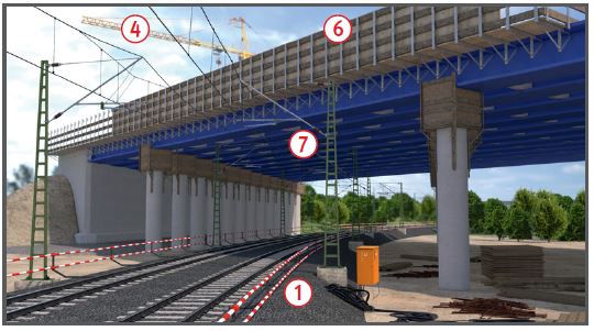 Brückenbau bei Gleisen