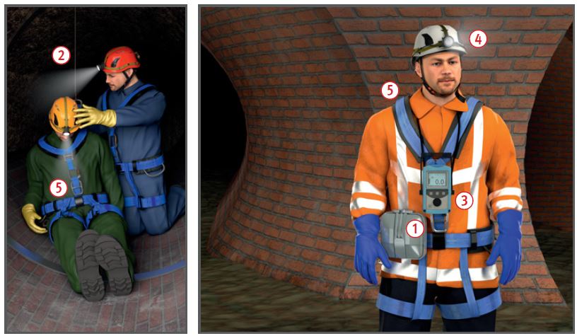 Selbstretter und Persönliche Schutzausrüstung