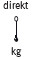 direkt