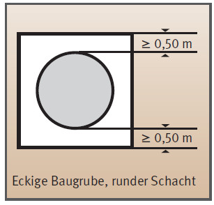 Eckige Baugrube, runder Schacht