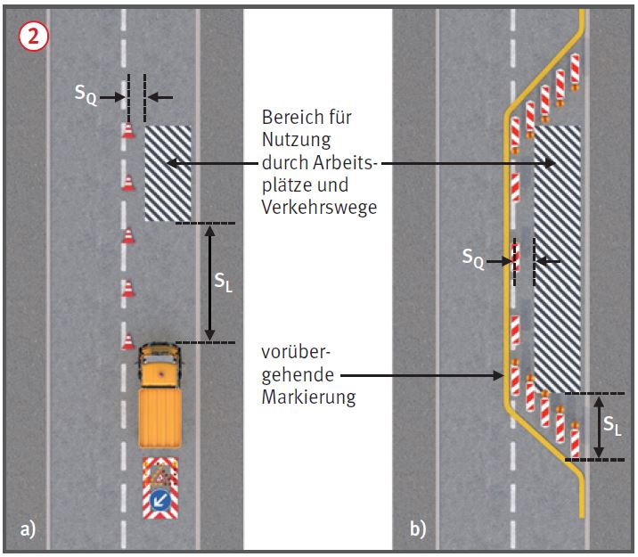 Wie Breit Ist Eine Strasse H 908, Sicherheitsabstände von Arbeitsplätzen und Verkehrswegen auf