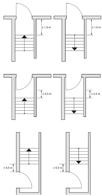 Abb. 2: Abstandsma�e von Treppen zu T�r�ffnungen