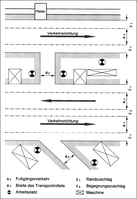 Abb. 3: Verkehrswegbreiten, Sicherheitszuschl�ge (siehe auch Tabellen 2 und 3)
