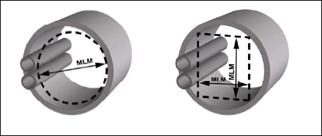 Abb. 6: Mindestlichtma� (MLM) von Verkehrswegen in Tunneln, Stollen und Durchpressungen