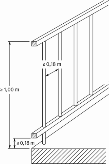 Abb. 2: F�llstabgel�nder