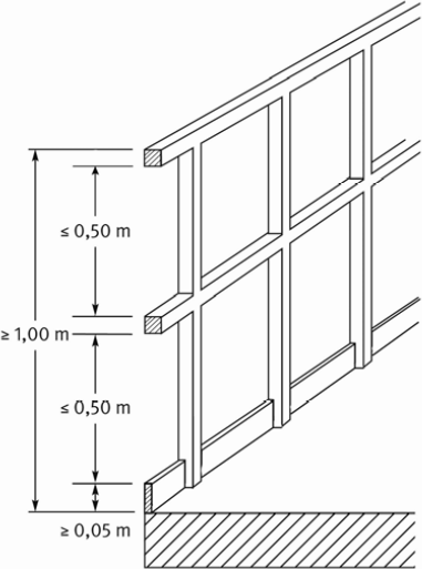 Abb. 3: Knieleistengel�nder