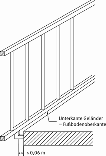 Abb. 4: Vorgesetztes F�llstabgel�nder