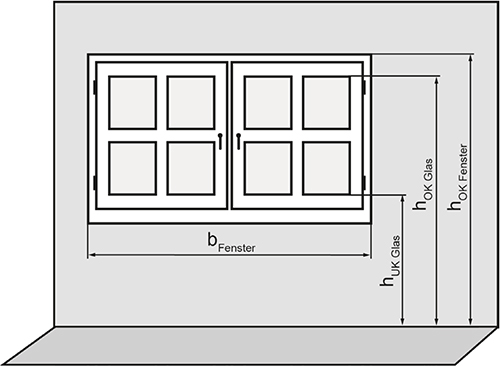 Abb. 1: Erl�uterung von Fensterbreite...