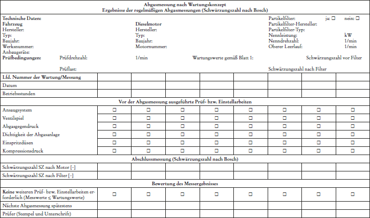 Abgasmessung nach Wartungskonzept: Ergebnisse der regelmäßigen Abgasmessungen (Schwärzungszahl nach Bosch)
