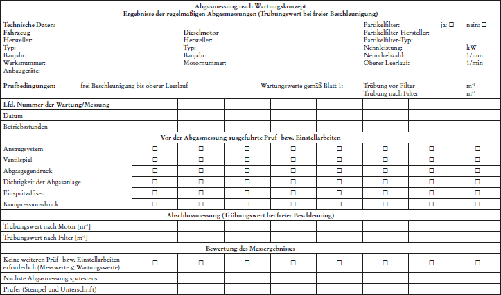 Abgasmessung nach Wartungskonzept: Ergebnisse der regelmäßigen Abgasmessungen (Trübungswert bei freier Beschleunigung)