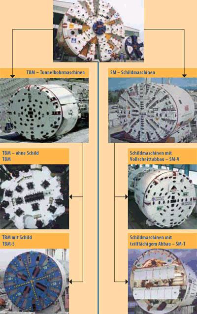 Tunnelvortriebsmaschinen – TVM