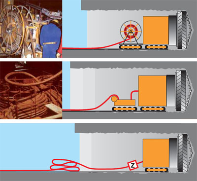 elektrische Versorgung