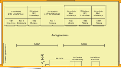 Übergabestationen_1