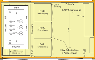 Transformatorstationen_1
