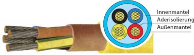 einzeln isolierte Außenleiter