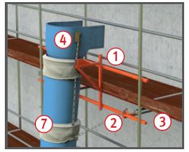 Schuttrutsch an einem gerst befestigt