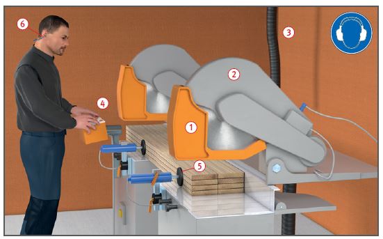 Parallele Verwendung zweier Kappsägen