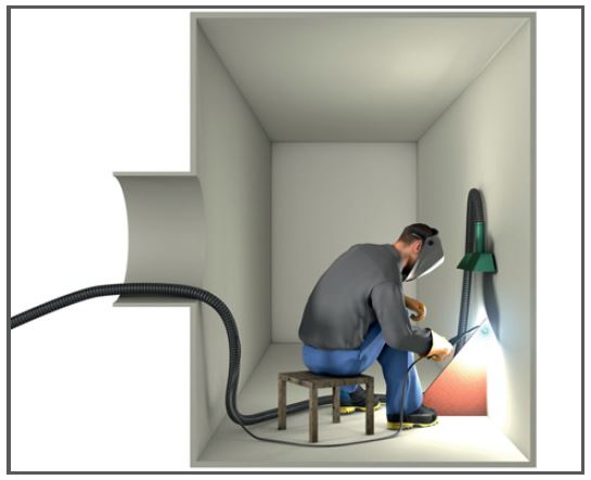 Schweissarbeiten in einem engen Raum