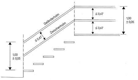 Abbildung: Seitenschutz