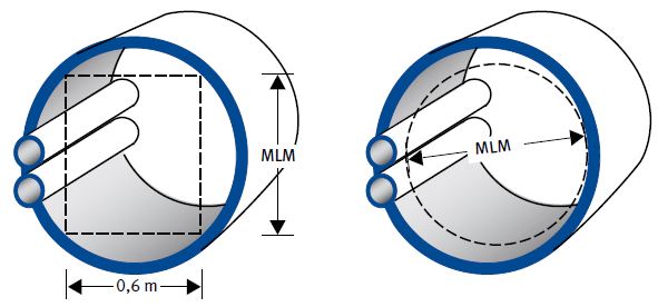 Abb. 2 Schematische Darstellung des Mindestlichtmaes (MLM)
