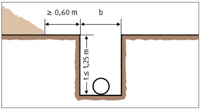 Abb. 106 Baugruben bis 1,25 m Tiefe
