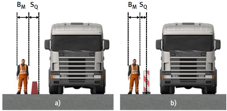 Abb. 11 Bezugslinie fr seitliche Sicherheitsabstnde (SQ) zum flieenden Verkehr