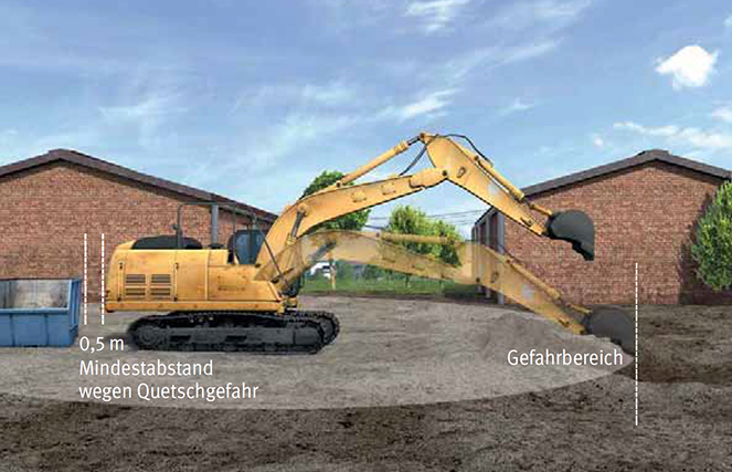 Abb. 72 Gefahrbereich und Quetschstelle beim Betrieb von Erdbaumaschinen