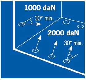 Abb. 84 Kennzeichnung von Zurrpunkten