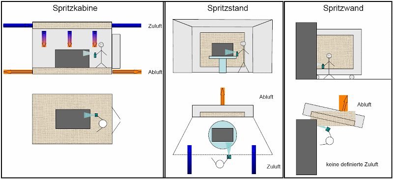 Abbildung: Darstellung der typischen Arbeitssituationen