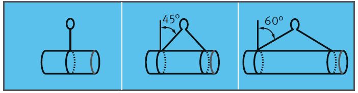 Anschlagart Schnrgang