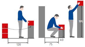 Abb. 25 Richtmae fr den Raumbedarf