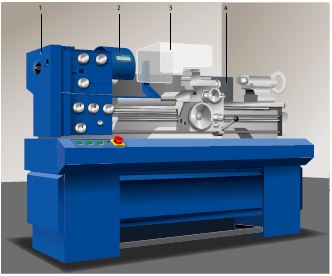 Abb. 26 Handgesteuerte Drehmaschine