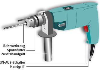 Abb. 49 Handbohrmaschine