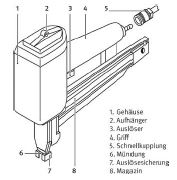 Abb. 52 Skizze Eintreibgert und Details