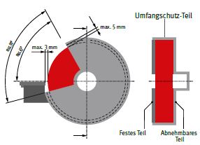 Abb. 66 Nachstellen der Spaltbreite