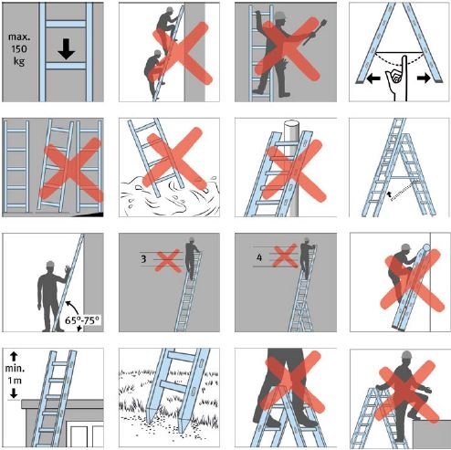 Abb. 87 Hinweise zur Verwendung von Leitern