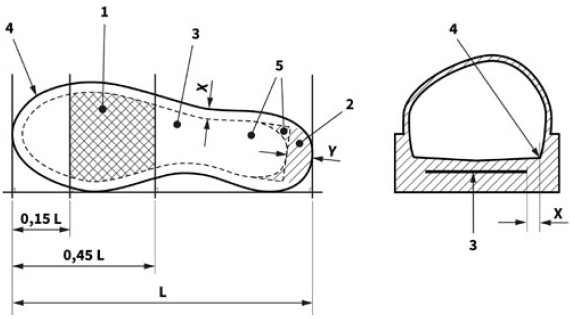 Abb. 24 Positionierung der Einlage gegen Durchstich