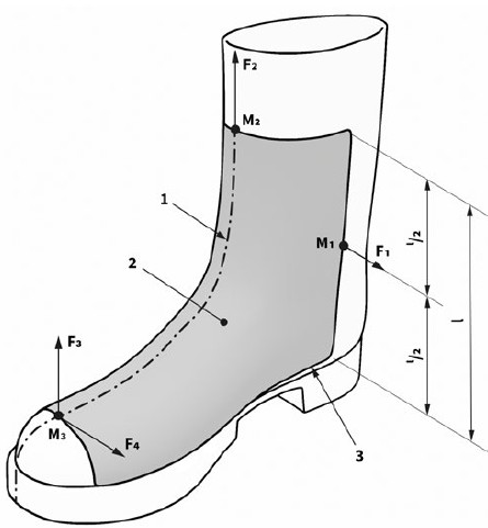 Abb. 49 Pr�fpositionen und Richtungen f�r die Verdrehungspr�fung