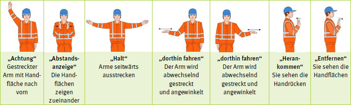 Handsignale beim Einweisen
