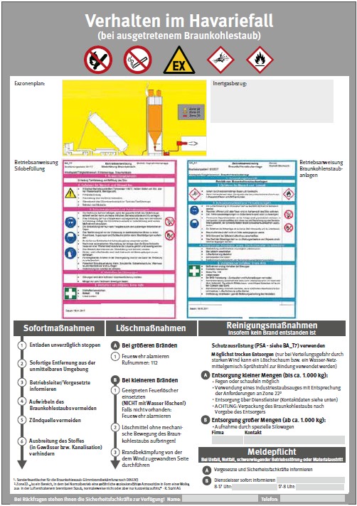 Anhang 4 Havarieplan fr Braunkohlenstaubsilo