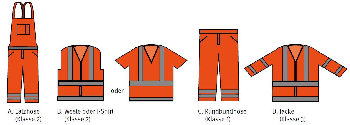 Abb. 20 Übersicht Warnkleidung