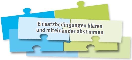 Einsatzbedingungen klären und miteinander abstimmen
