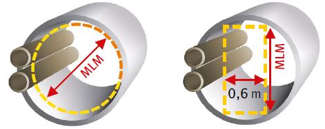 Abb. 1 Schematische Darstellung des Mindestlichtmaes (MLM)