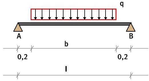 Abb. 3 Statisches System