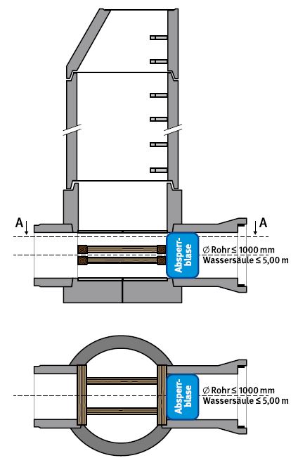 Abb. 4 Prinzipskizze eines Rohrabsperrgertes DN 1000