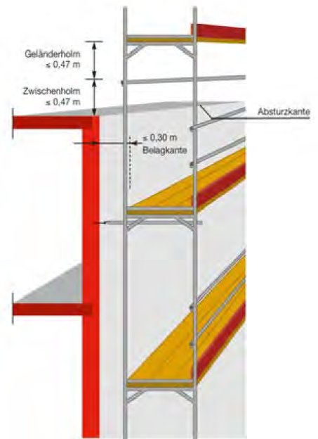 Abb. 10 Beispiel für Absturzsicherungen am Flachdach in Verbindung mit einem Standgerüst