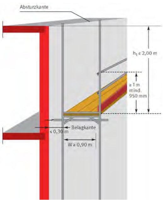 Abb. 13 Beispiel für ein Fanggerüst