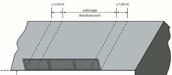 Abb. 18 Zulässiger Arbeitsbereich bei Dachschutzwänden